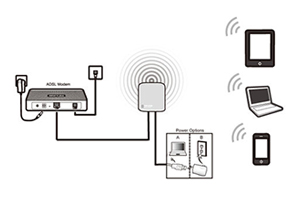 NETWORK INSTALLATION